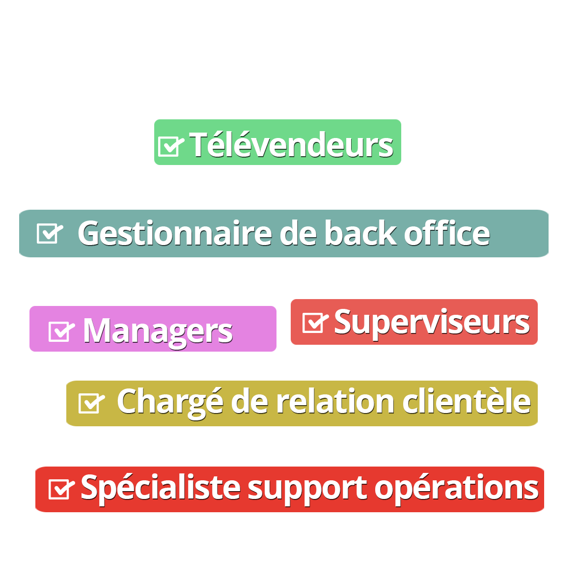 Formation aux métiers de la relation clientèle - Togo bénin mali Burkina Faso Cameroun Sénégal Niger