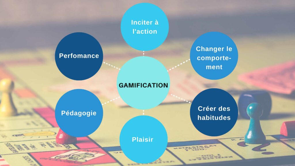 gamification dans les formations