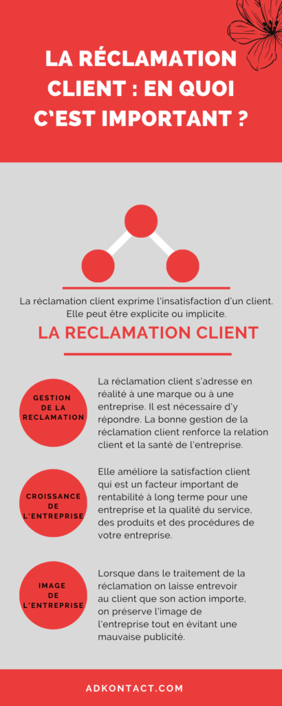 Qu'est-ce que la gestion de la réclamation client