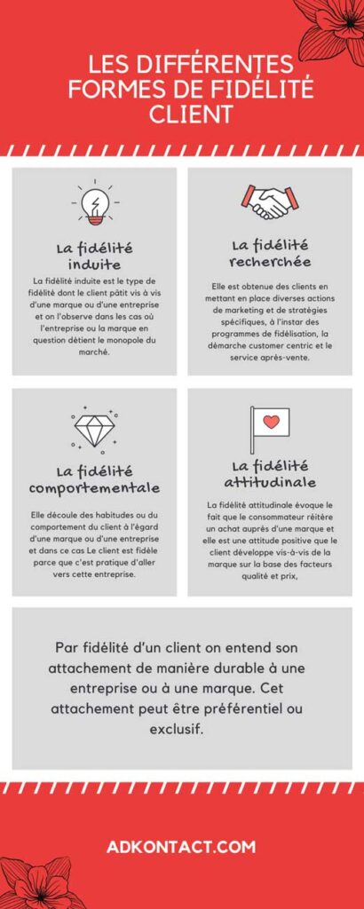 Les différentes formes de fidélité client