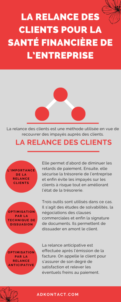 avantages de la relance des clients