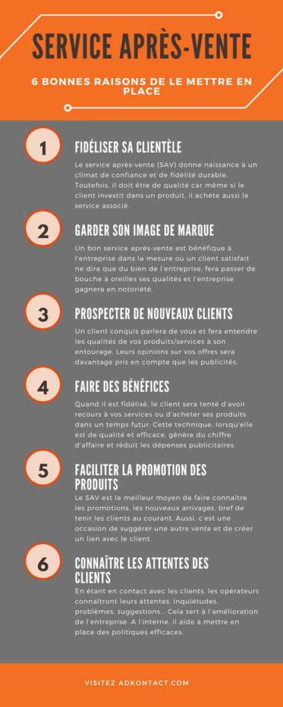 Infographie sur le service après-vente