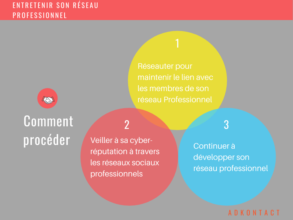 comment entretenir son réseau professionnel