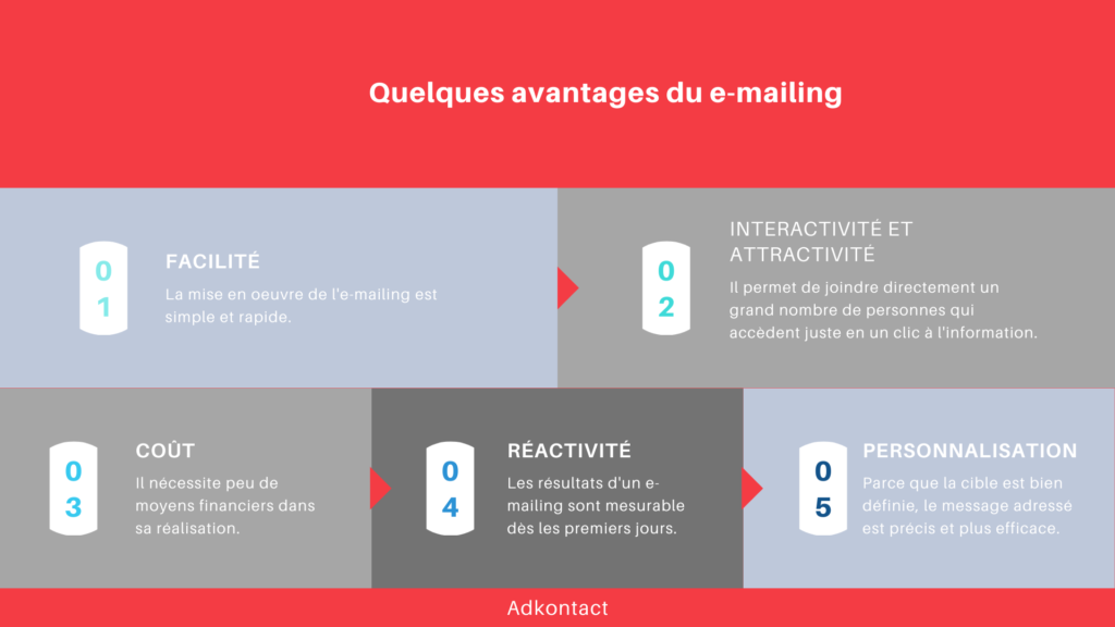 Les avantages de l'e-mailing
