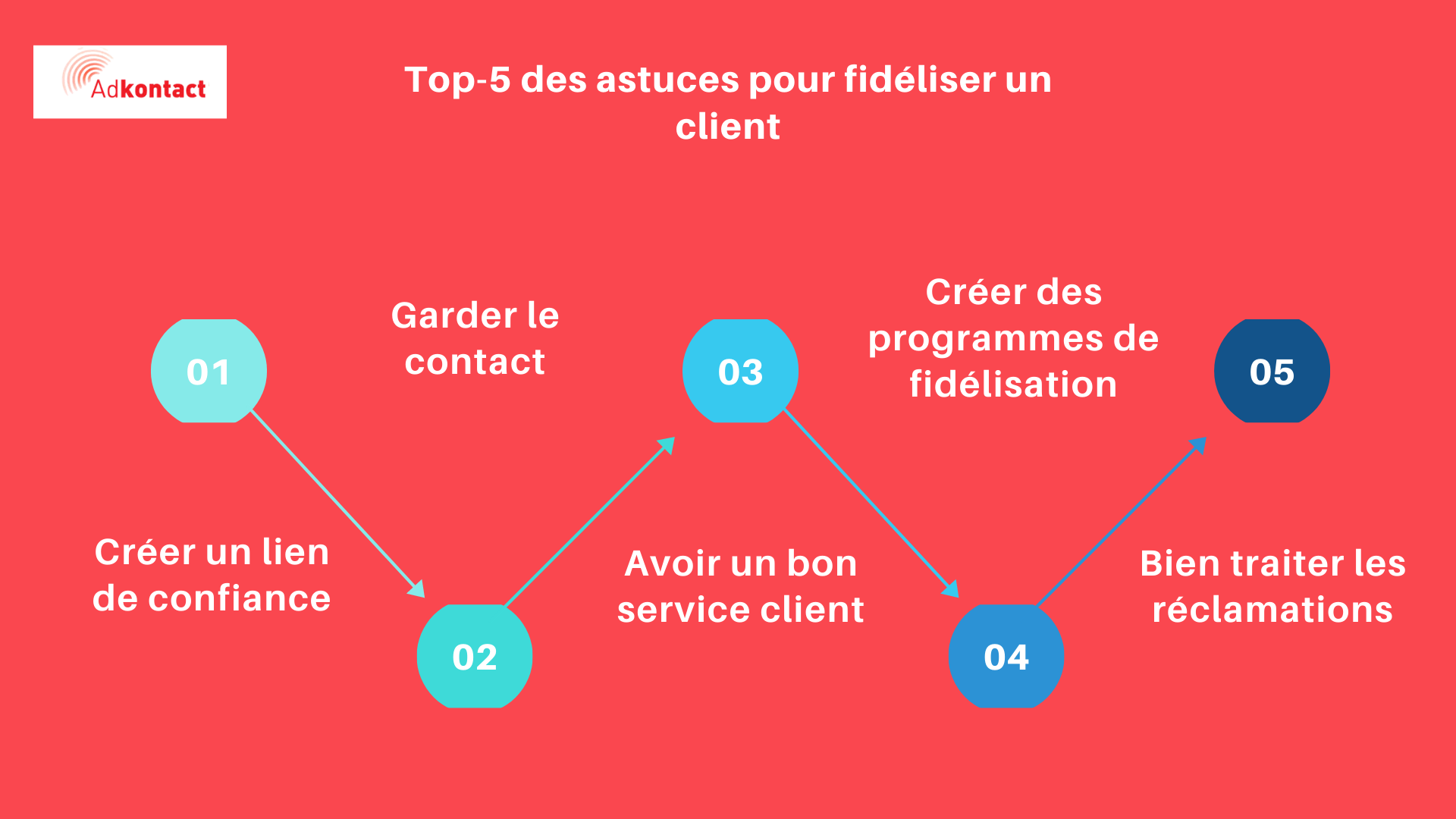 La caisse à outils: ou comment valoriser ses prestations  - Vos clients