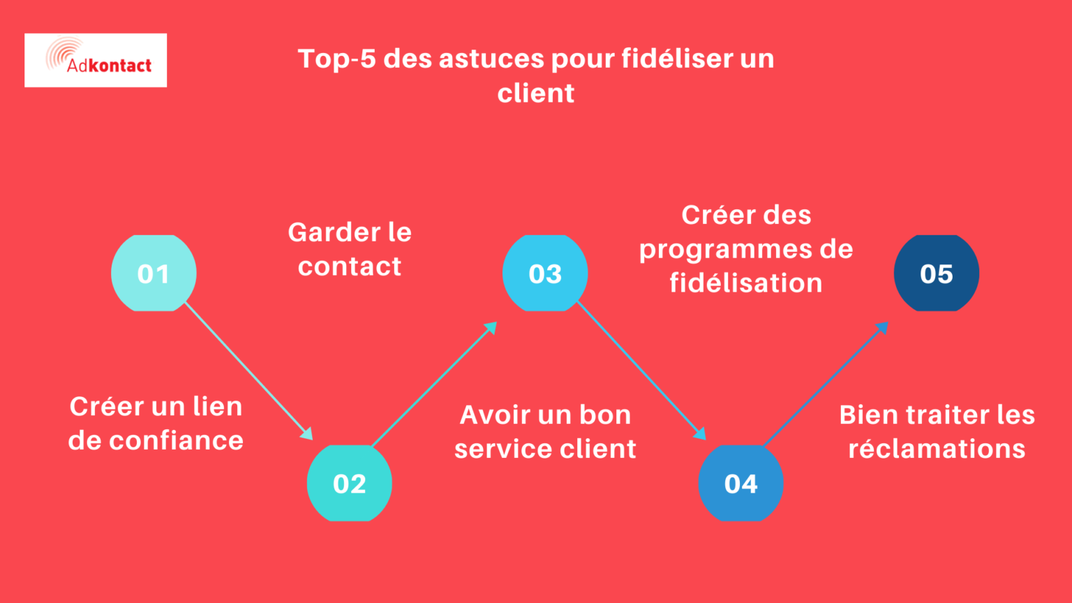 finkit clients finkit clients
